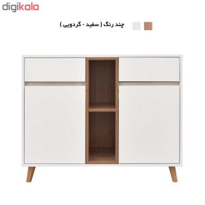 کنسول مدل کارلو کد HC-Carlo